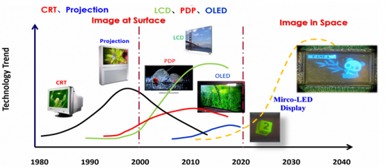 思坦科技劉斌芝 第三代半導體光電器件與Micro-LED新型顯示技術引領LED顯示新篇章
