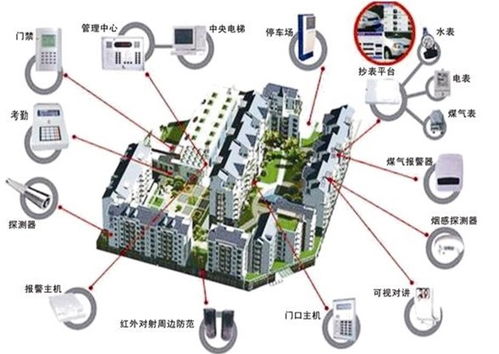 多方聚力，網絡筑基 構建多維立體智慧社區服務新生態